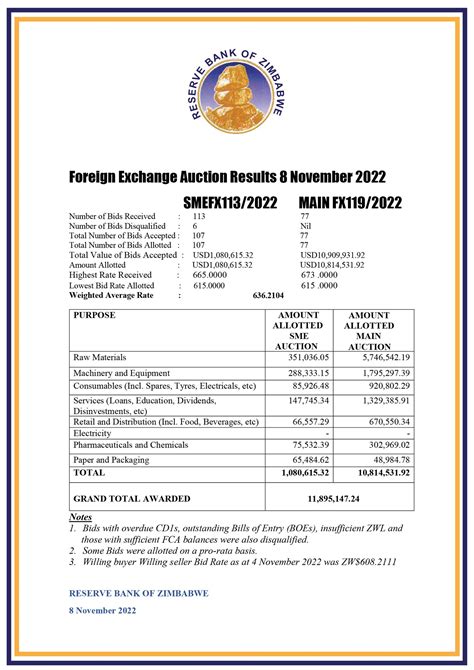 Auction results 8 .